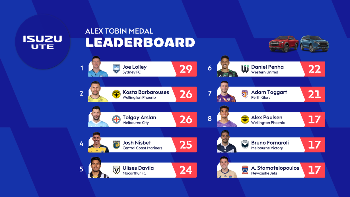 Alex Tobin Medal: Round 24 Interviews