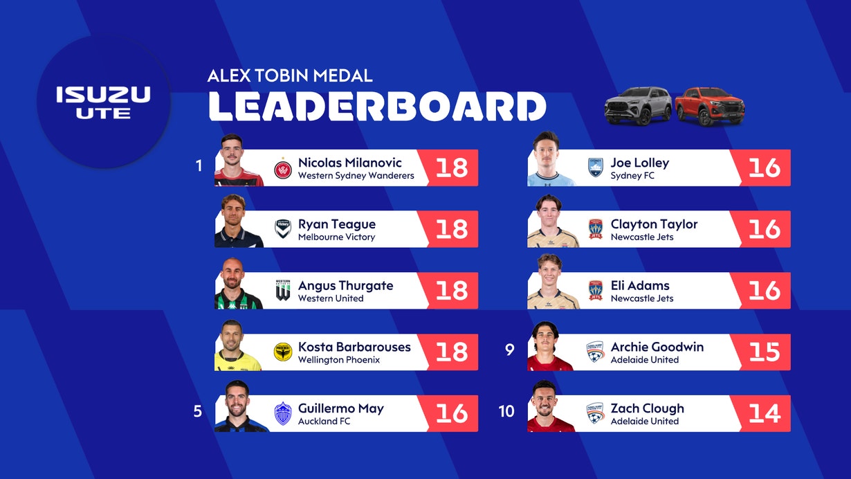 Alex Tobin Medal: Round 27