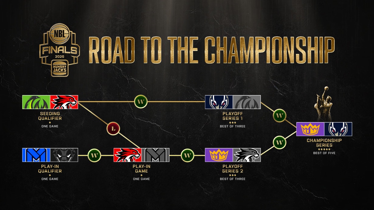 NBL26 Championship Series Schedule On Network 10